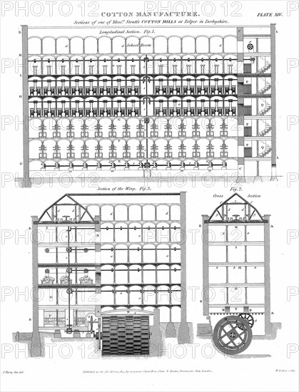 Usine à filer le coton