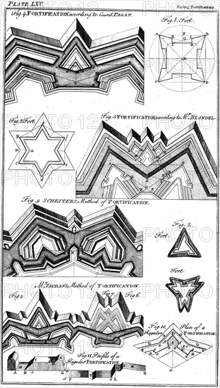 Methods of fortification