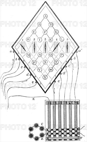 Diagram of Cooke and Wheatstone's five-needle telegraph