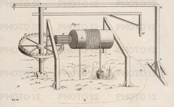 Horse powered gin or Whim for raising buckets of coal from a Bell Pit