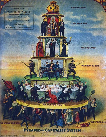 Pyramid of Capitalist System published by Nedeljkovich, Brashick and Kuharich 1911