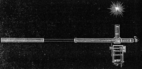 Hippolyte Fizeau's apparatus for determining the speed of light