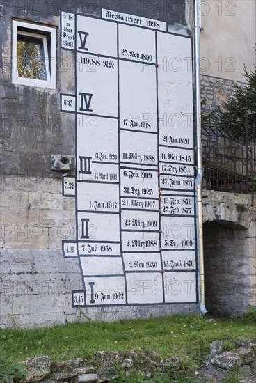 Flood levels on a house wall