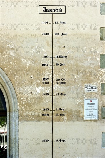 High water chart with water levels of the Danube over six centuries