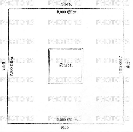 A Levite city, Levites, ground plan, morning, noon, evening, midnight, square, scale, 2000 cubits, centre, length, middle, cardinal points, city, Bible, Old Testament, Book of Moses, Chapter 35, Verse 5, historical illustration c. 1850