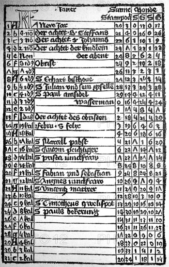 Calendar of Magister Johann von Kunsperk, after Johannes Regiomontanus, Königsberg, illustration from 1870, historical, digital reproduction of an original from the 19th century