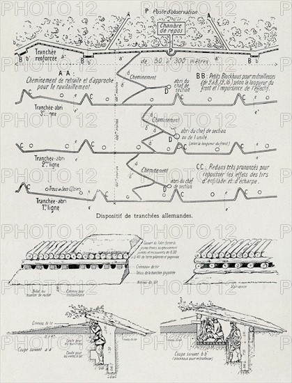 Schéma des tranchées allemandes (1914)