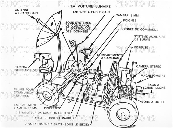 Conquest of space.  Sketch of the lunar car.
