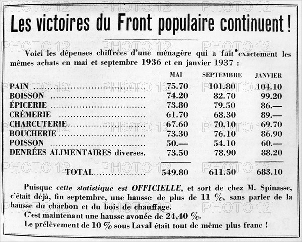 Raise of prices in France in 1937