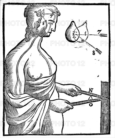 Descartes' idea of how eye passes impulse to brain and so directs a voluntary movement, 1692. Artist: Unknown