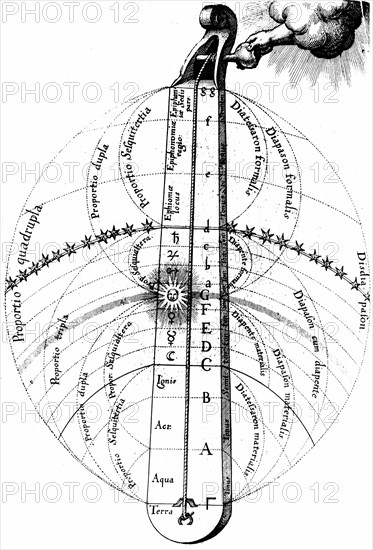 The divine harmony of the universe, c1617. Artist: Unknown