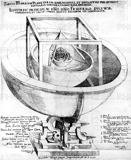 Kepler's explanation of the structure of the planetary system, 1619. Artist: Unknown