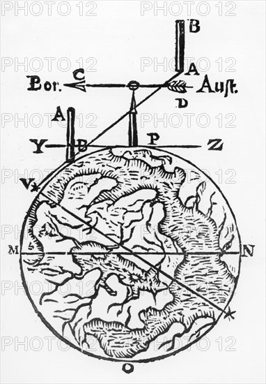 Use of the magnetic compass in map making, 1643. Artist: Unknown