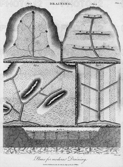 Draining plans, 1803.Artist: J Pass