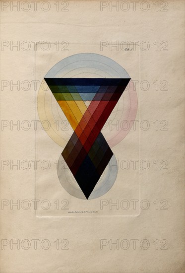 The Chromatic Scale, 1 October 1807.  Creator: James Sowerby.