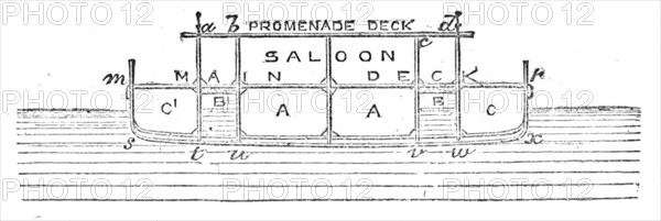 Transverse section of the Mackie Channel passage steamer, 1872. Creator: Unknown.