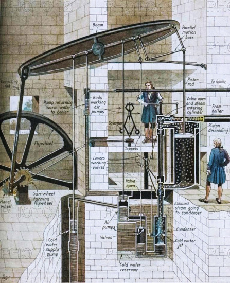 'How The Early Spinning Jenny Worked', c1934. Creator: Unknown.