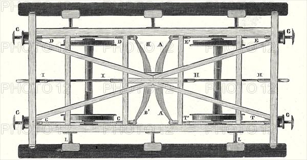 Châssis d'un wagon