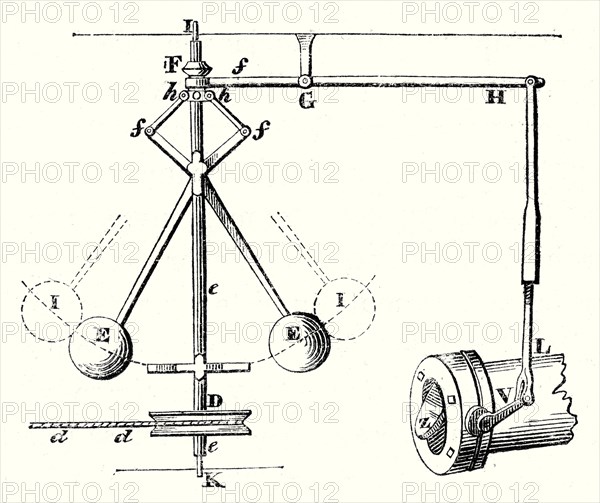 Watt's centrifugal regulator