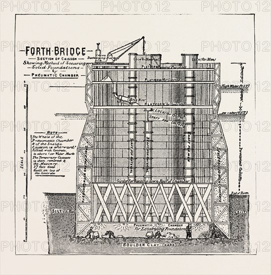 THE FORTH BRIDGE, SECTION SHOWING THE INTERIOR OF A CAISSON, engraving 1890, UK, U.K., Britain, British, Europe, United Kingdom, Great Britain, European