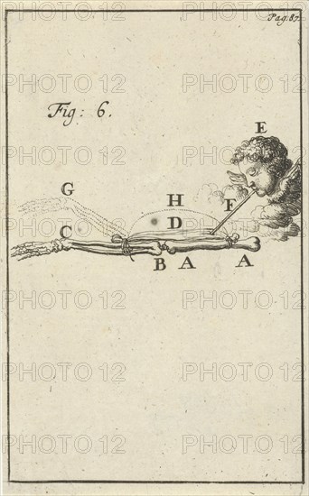 Movement of the arm, Fig 6, Jan Luyken, Jan Claesz ten Hoorn, 1683