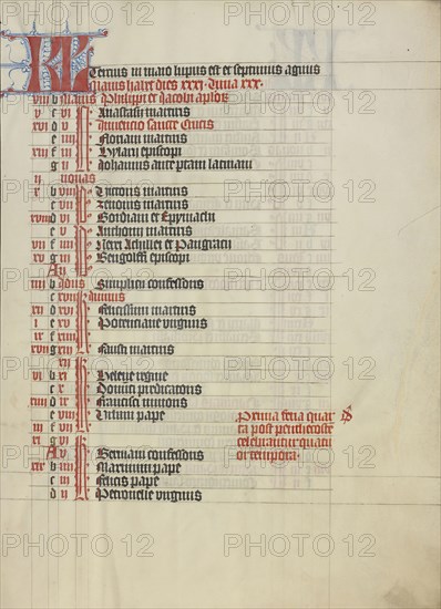 Calendar Page; Vienna, Austria; about 1420 - 1430; Tempera colors, gold ...