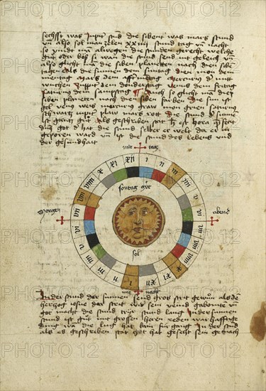 Diagram for Sunday; Ulm, Germany; shortly after 1464; Watercolor and ink on paper bound between original wood boards covered