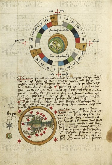 Diagram for Monday; Cancer; Ulm, Germany; shortly after 1464; Watercolor and ink on paper bound between original wood boards