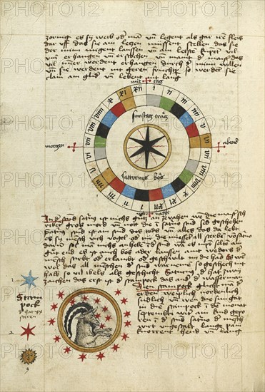 Diagram for Saturday: Capricorn; Augsburg, Germany; shortly after 1464; Watercolor and ink on paper bound between original wood