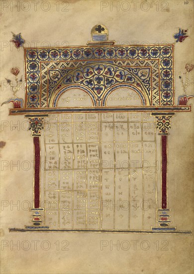 Canon Table Page; Constantinople, Turkey; late 13th century; Tempera colors, gold leaf, gold ink, and ink on parchment