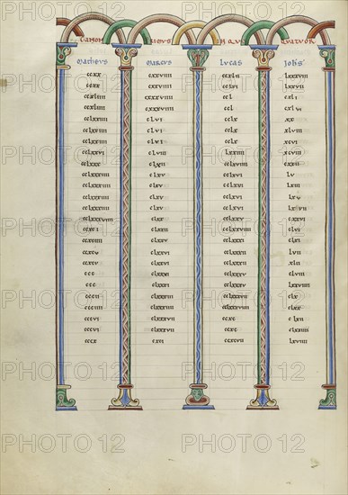 Canon Table Page; Pontigny, probably, France; about 1170; Pen and black ink, tempera, and gold leaf on parchment