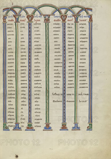 Canon Table Page; Pontigny, probably, France; about 1170; Pen and black ink, tempera, and gold leaf on parchment