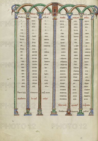 Canon Table Page; Pontigny, probably, France; about 1170; Pen and black ink, tempera, and gold leaf on parchment