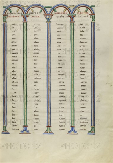 Canon Table Page; Pontigny, probably, France; about 1170; Pen and black ink, tempera, and gold leaf on parchment