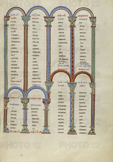 Canon Table Page; Pontigny, probably, France; about 1170; Pen and black ink, tempera, and gold leaf on parchment