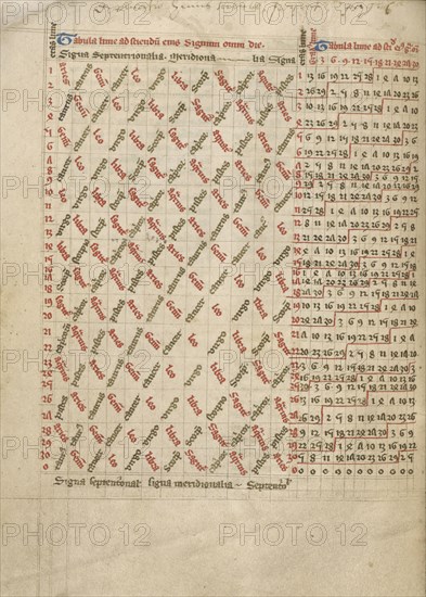 Astronomical Table; Worcester, England; late 14th century, shortly after 1386; Pen and black ink and tempera on parchment bound
