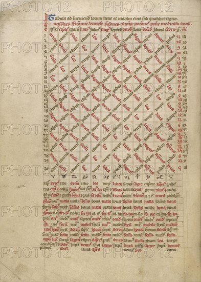 Astronomical Table; Oxford, probably, England; late 14th century, shortly after 1386; Pen and black ink and tempera on
