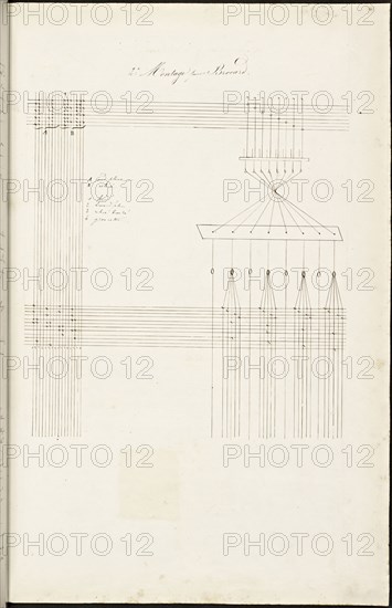 French textile manuscript, ca. 1820, This manuscript, an instruction manual for a school associated with a manufactory