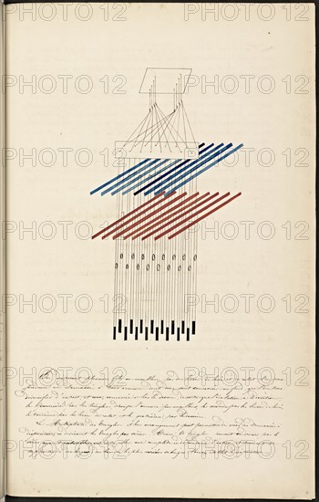 French textile manuscript, ca. 1820, This manuscript, an instruction manual for a school associated with a manufactory