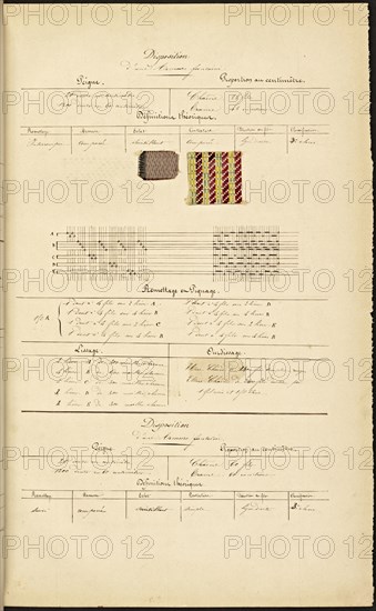 French textile manuscript, ca. 1820, ca. 1820, an instruction manual for a school associated with a manufactory