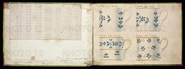 Honoré porcelain sample catalog, Honoré, Firm, 19th century, watercolor, gouache, ink, graphite, ca. 1800-1820, The manuscript