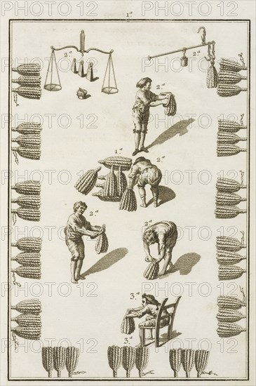 Plate 1, Tratado instructivo, y práctico, sobre el arte de la tintura: reglas experimentadas y metódicas para tintar sedas