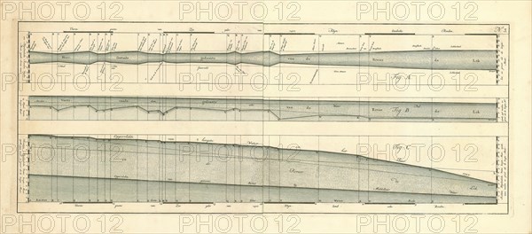 Map, Horisontaale gedaante van de rivier de Lek (Fig. A), Cornelis Velsen (1728-1749 fl.), Copperplate print