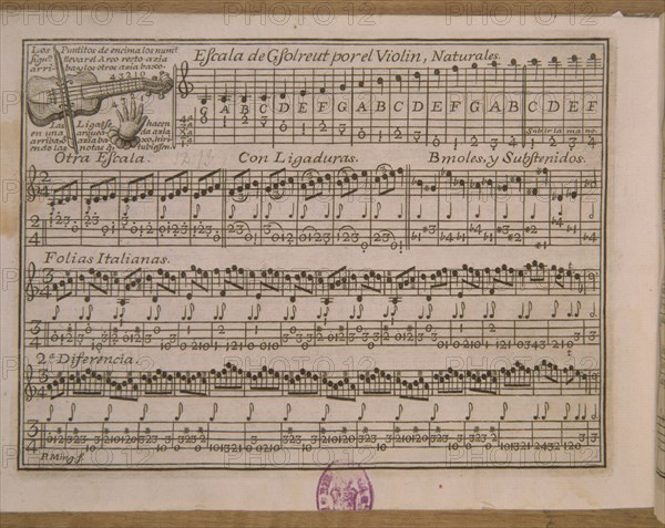 MINGUET E YROL
MODO TANER INSTRUMENTOS(1754)ESCALA VIOLIN
MADRID, BIBLIOTECA NACIONAL MUSICA
MADRID