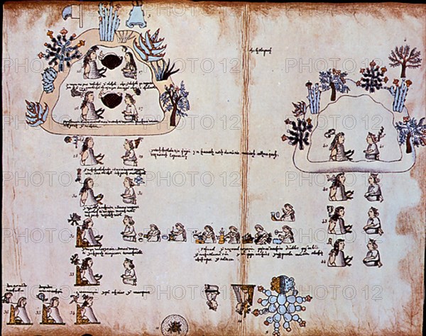LOS CODICES DE MEJICO-MAPA TLOTZIN.PAG 65
MADRID, BIBLIOTECA NACIONAL H AMERICA
MADRID

This image is not downloadable. Contact us for the high res.