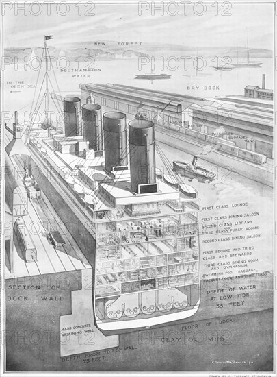 Section transversale du Titanic