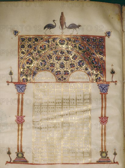 Illuminated canon tables to the Gospels