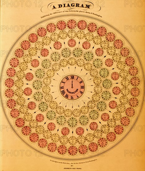 Diagram of Time Differences 1862