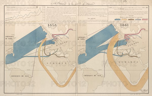 World Importation 1858 to 1861 1858