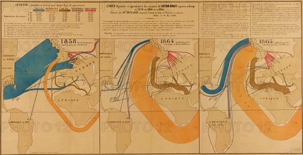 Trade in Raw Cotton from Europe to the USA 1866